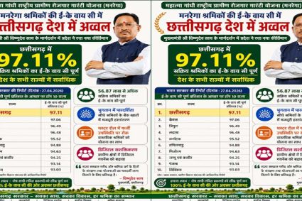 मनरेगा श्रमिकों की ई- के वाय सी में छत्तीसगढ़ देश में अव्वल