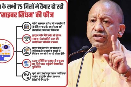 प्रदेश के सभी 75 जिलों में तैयार हो रही ‘साइबर सिंघम’ की फौज