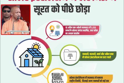 सोलर इंस्टॉलेशन में लखनऊ ने सूरत को पीछे छोड़ा